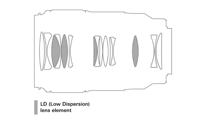 Optical Construction